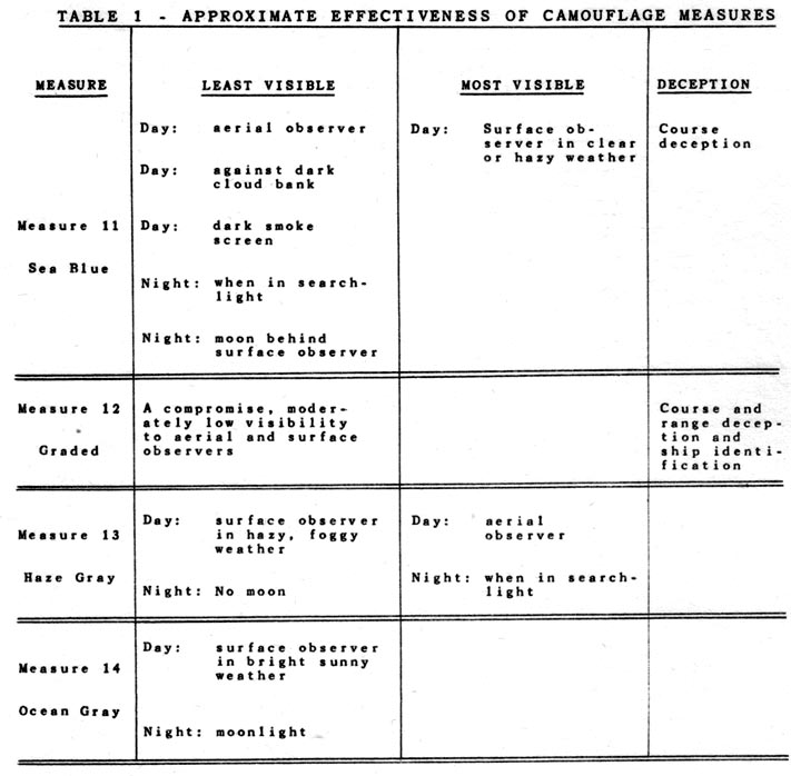 Table 1